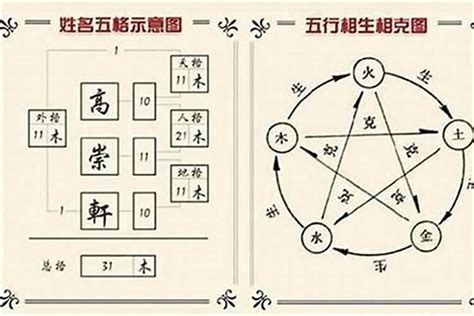 博 五行|博字五行属什么，为什么？姓名学解释是什么？